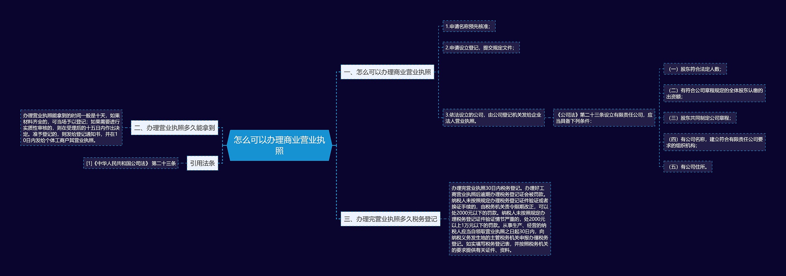 怎么可以办理商业营业执照思维导图