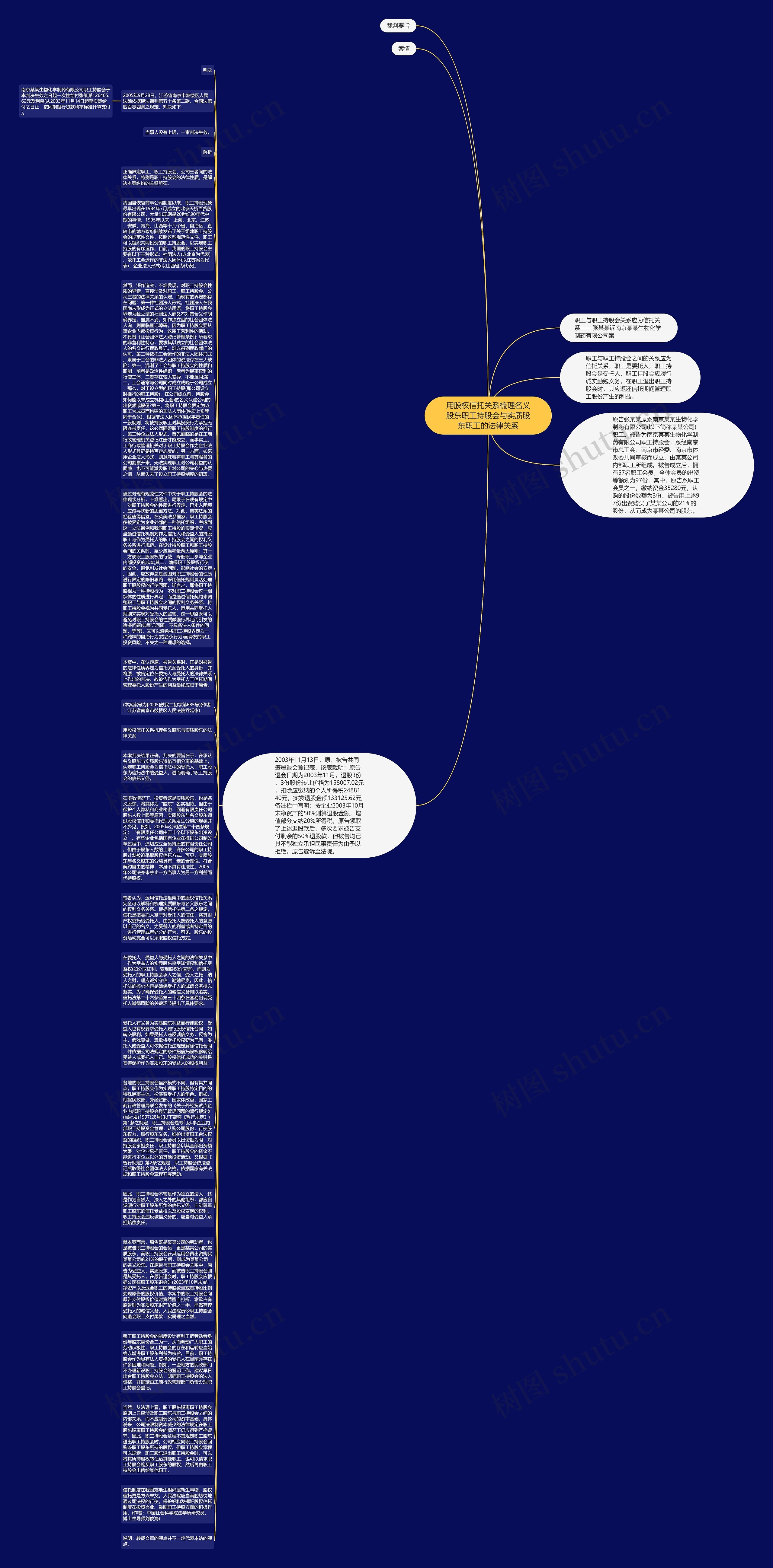 用股权信托关系梳理名义股东职工持股会与实质股东职工的法律关系思维导图