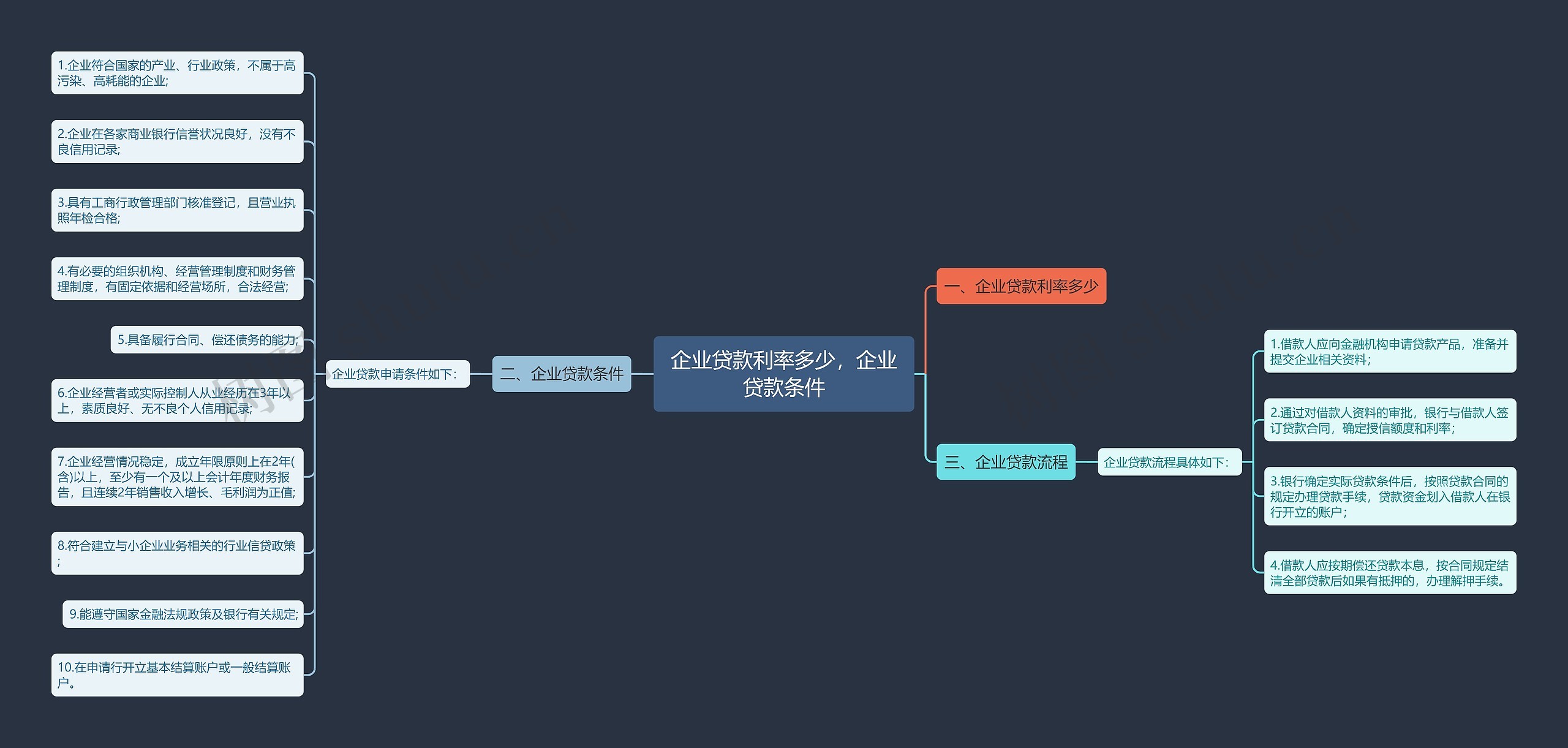 企业贷款利率多少，企业贷款条件思维导图