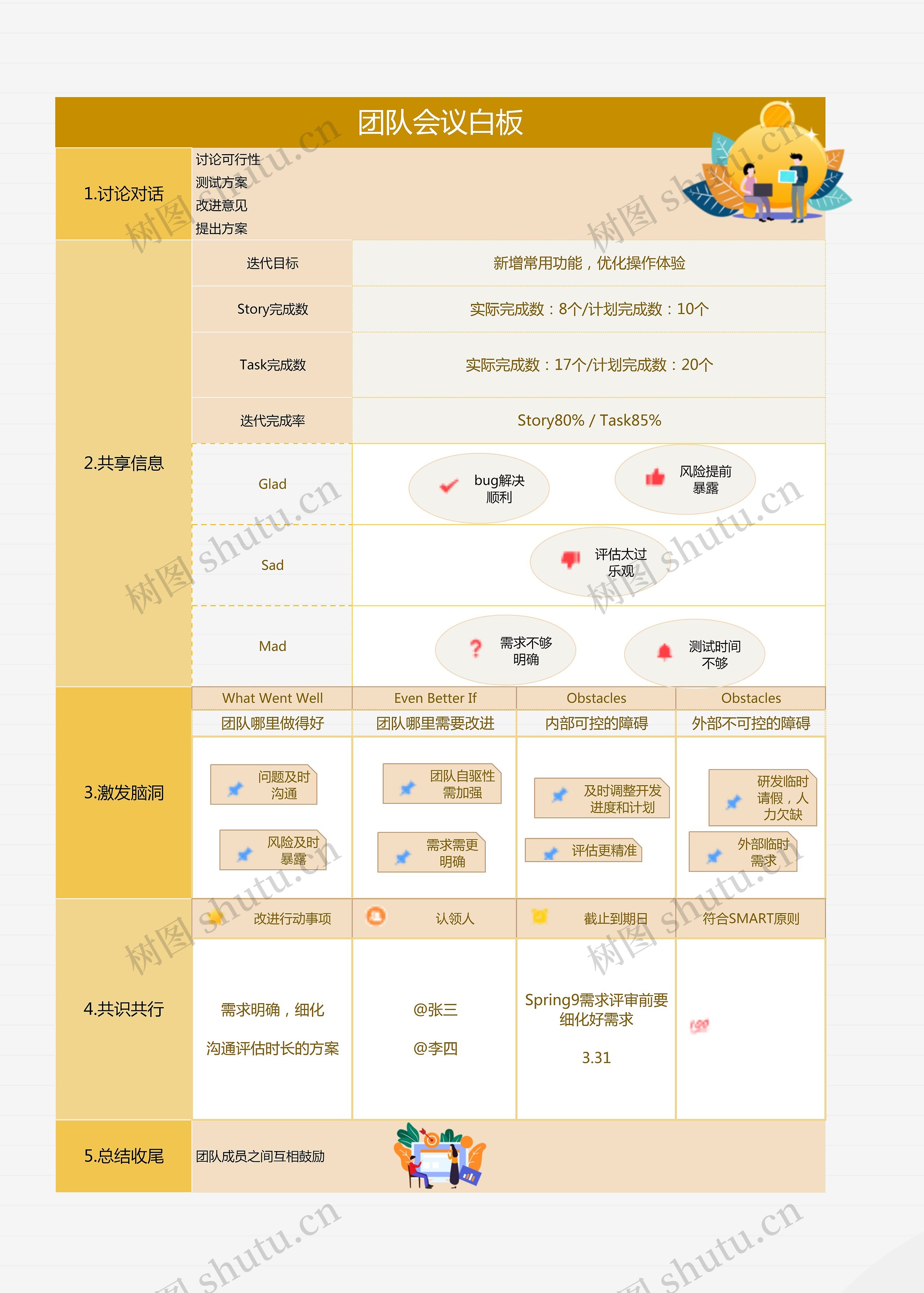 团队会议白板思维导图