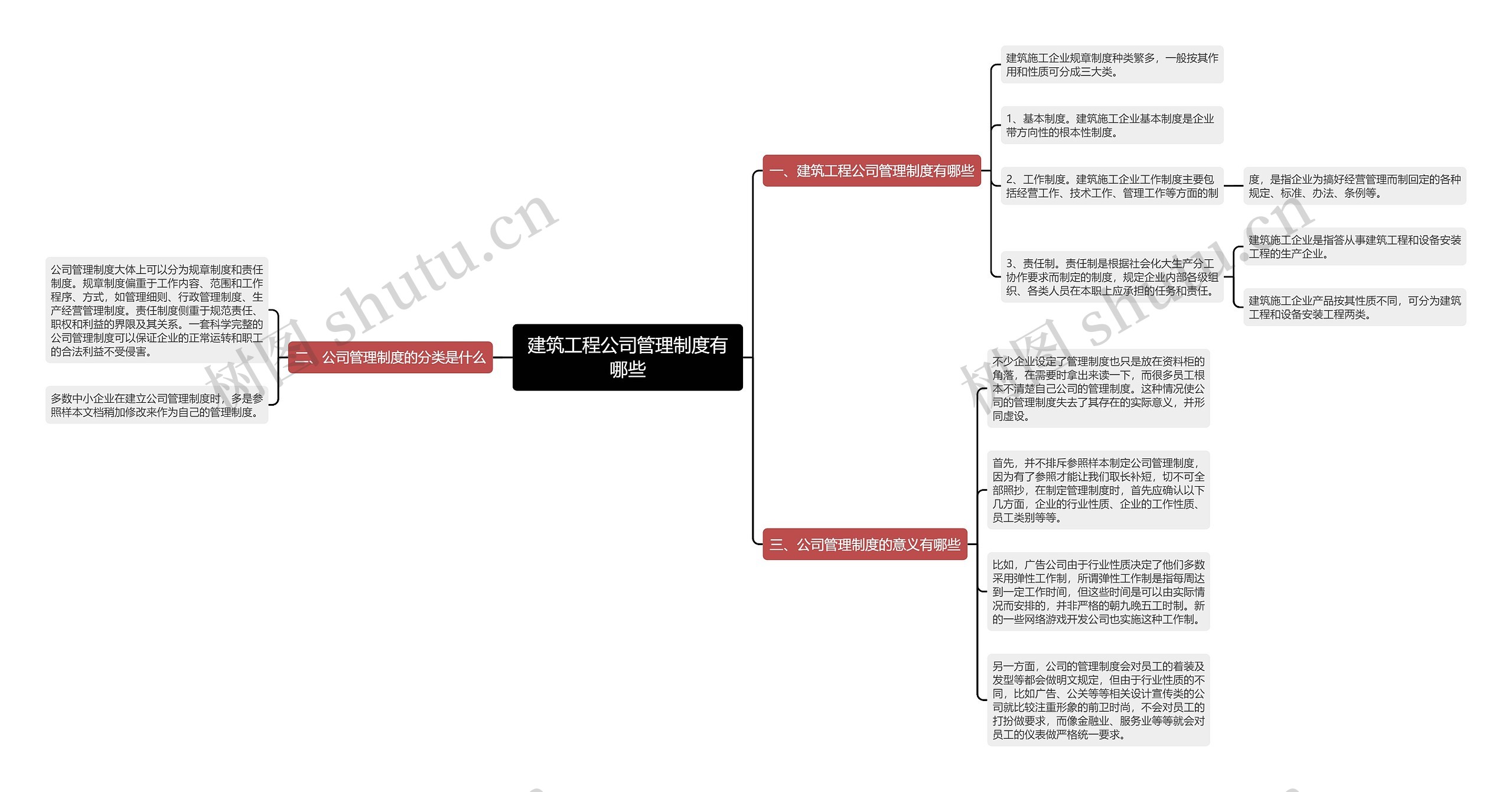 建筑工程公司管理制度有哪些