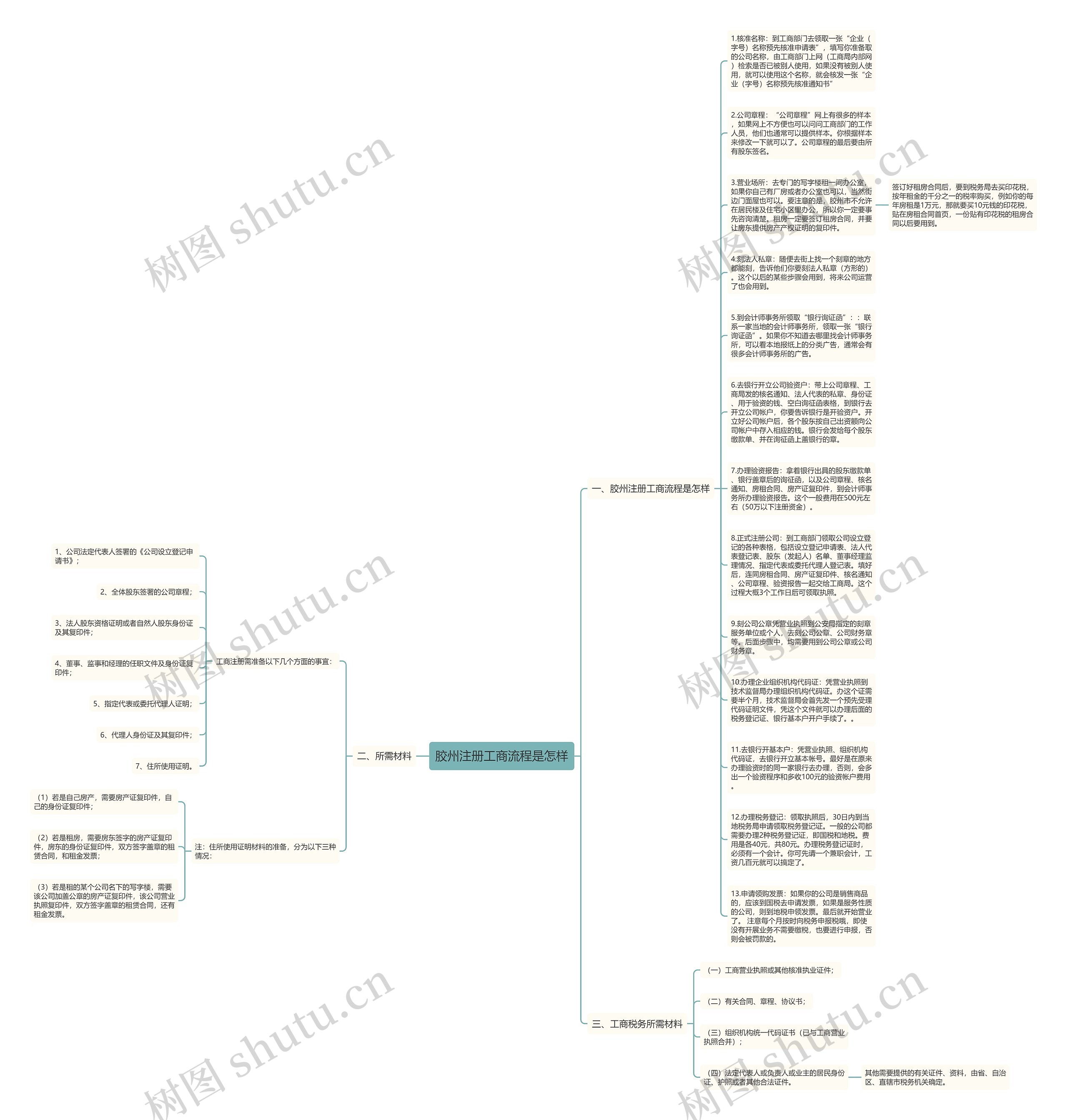 胶州注册工商流程是怎样