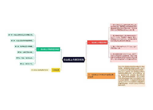 创业板上市是怎样的