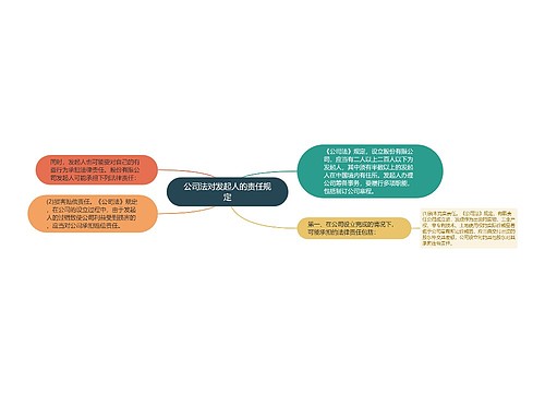 公司法对发起人的责任规定