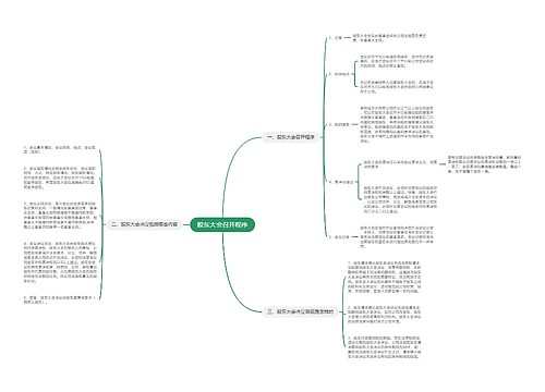 股东大会召开程序