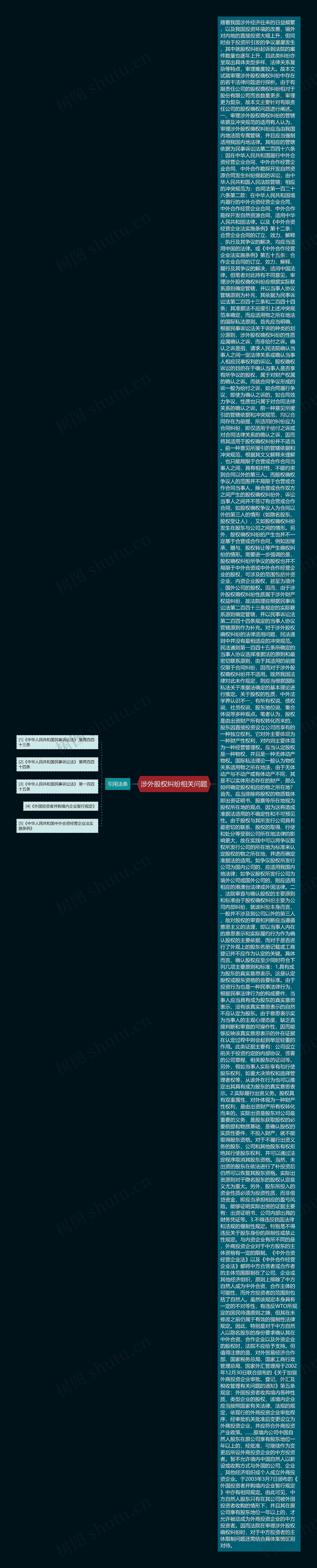 涉外股权纠纷相关问题思维导图