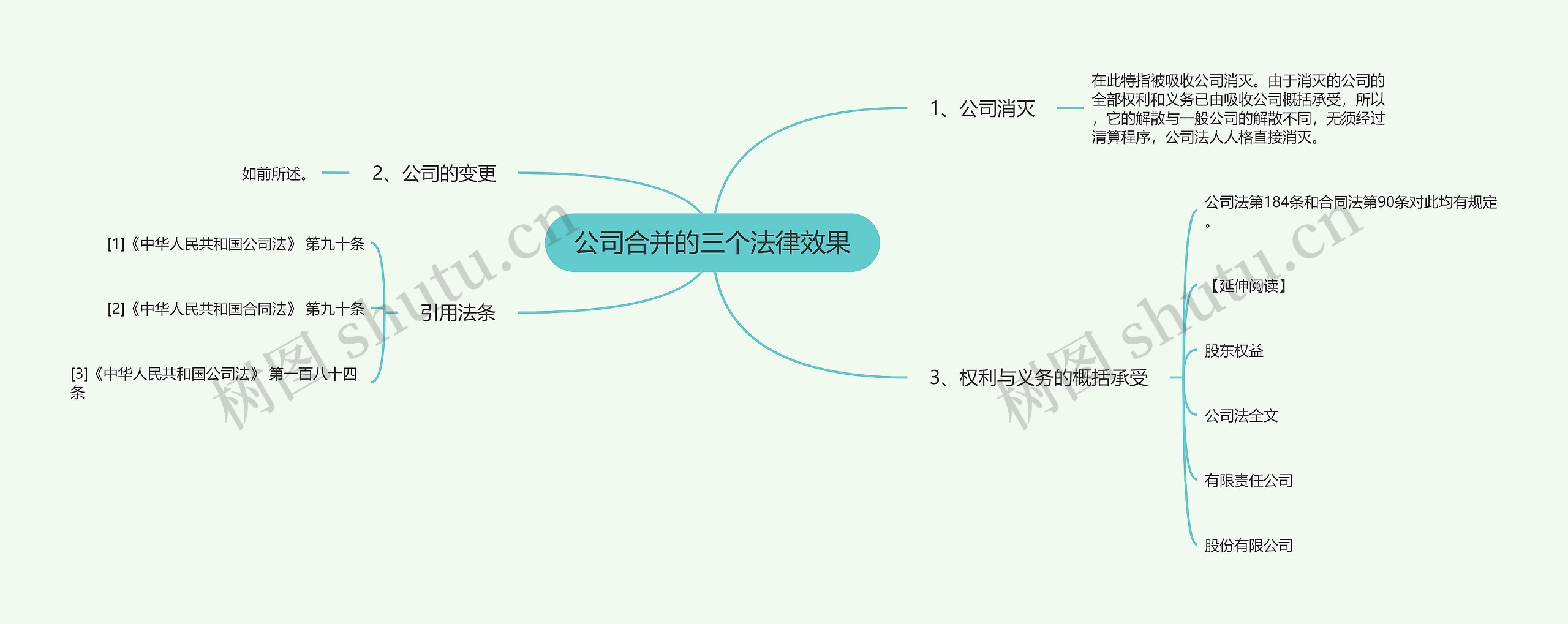 公司合并的三个法律效果思维导图