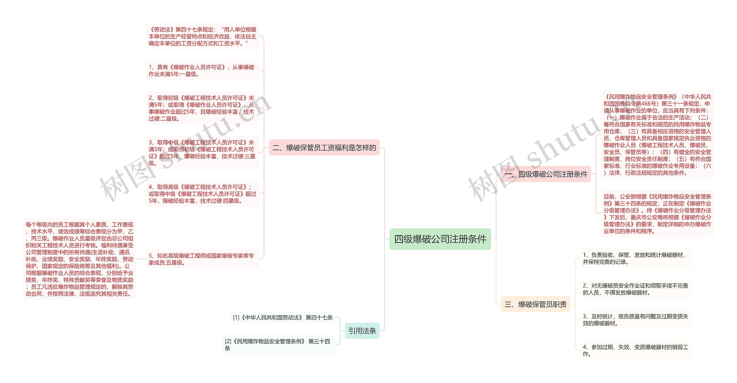 四级爆破公司注册条件