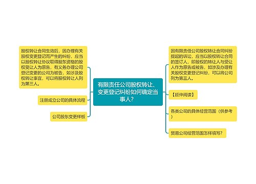 有限责任公司股权转让、变更登记纠纷如何确定当事人？