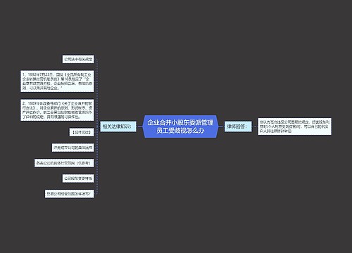 企业合并小股东委派管理员工受歧视怎么办