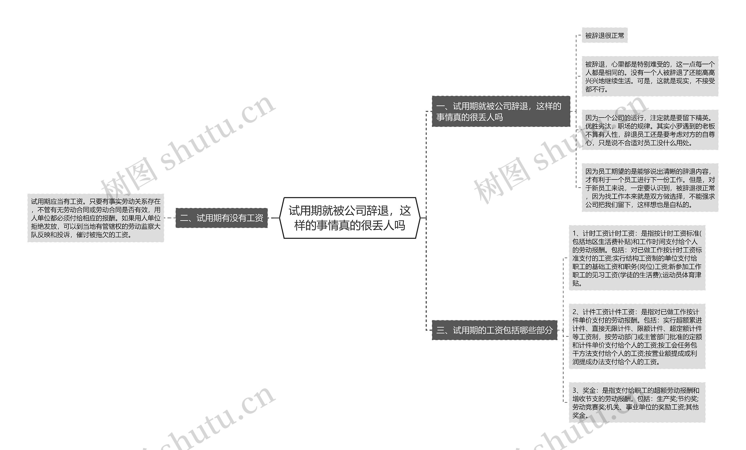 试用期就被公司辞退，这样的事情真的很丢人吗