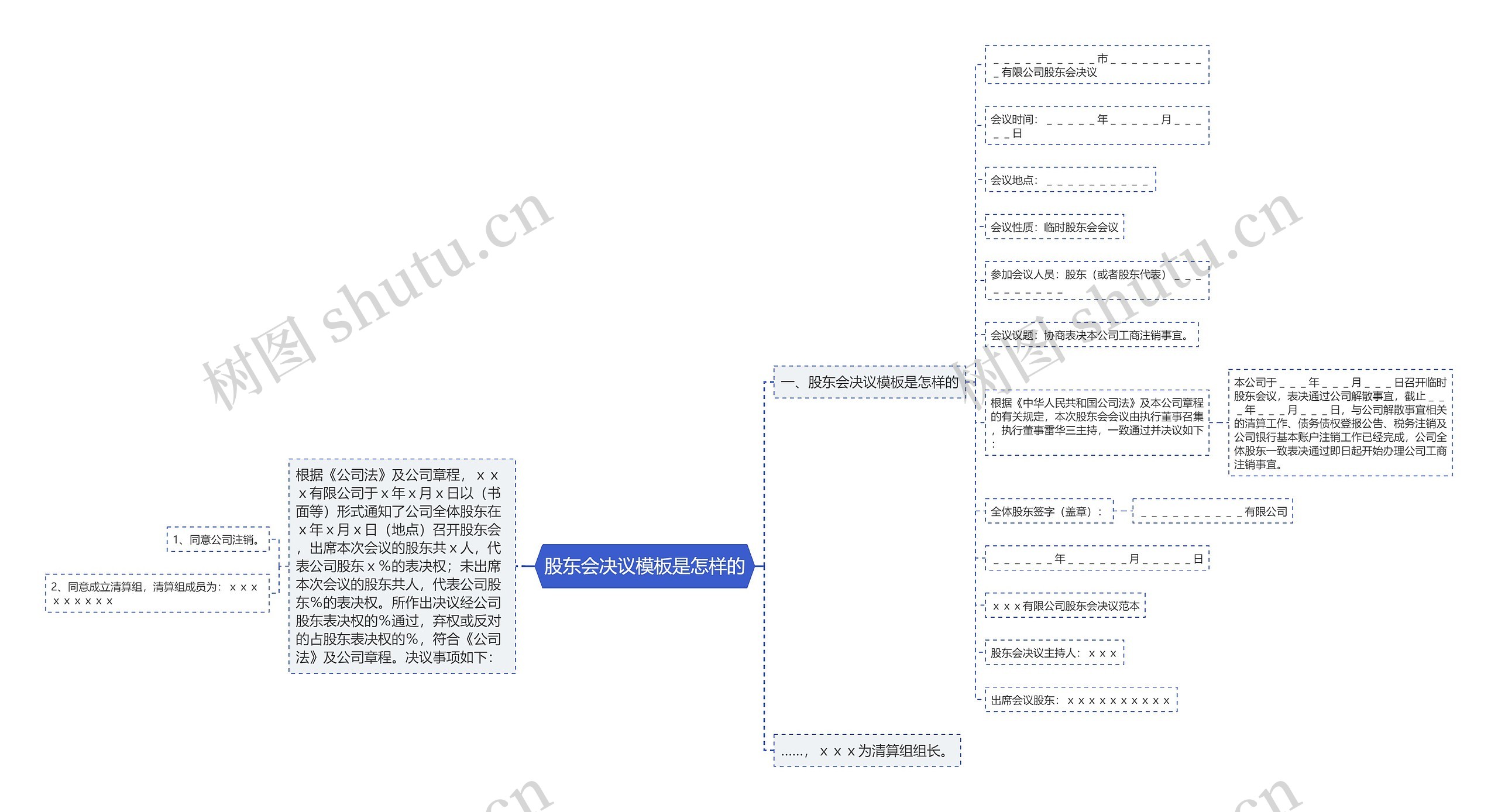 股东会决议模板是怎样的