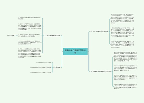 董事和执行董事的区别在哪