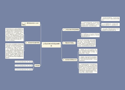 公司法对表决权规定有哪些