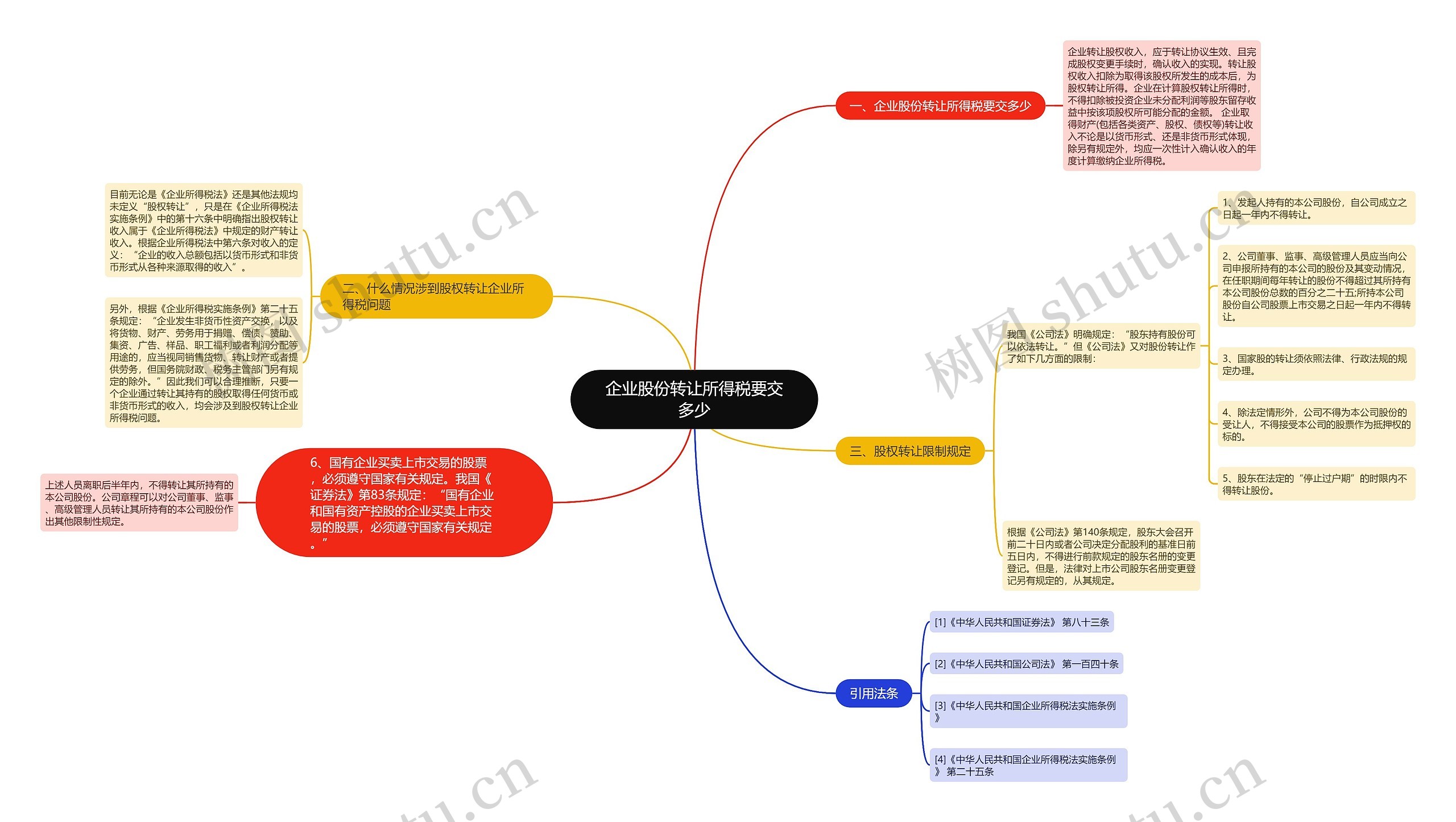 企业股份转让所得税要交多少