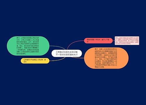 工商登记与股东名册记载不一致时的股权强制执行