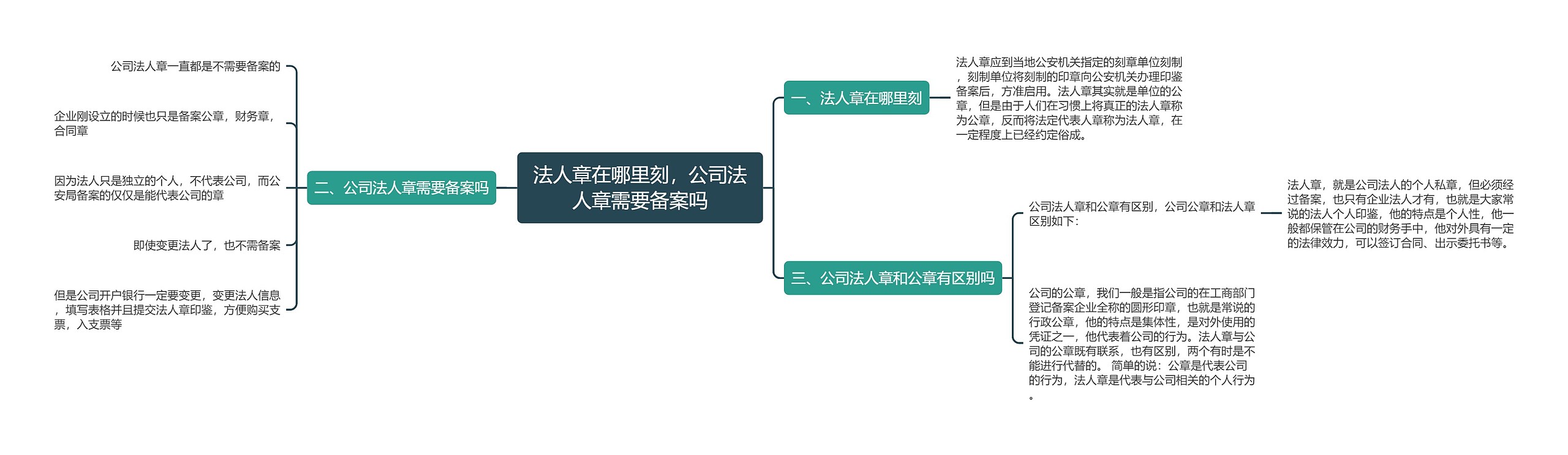 法人章在哪里刻，公司法人章需要备案吗
