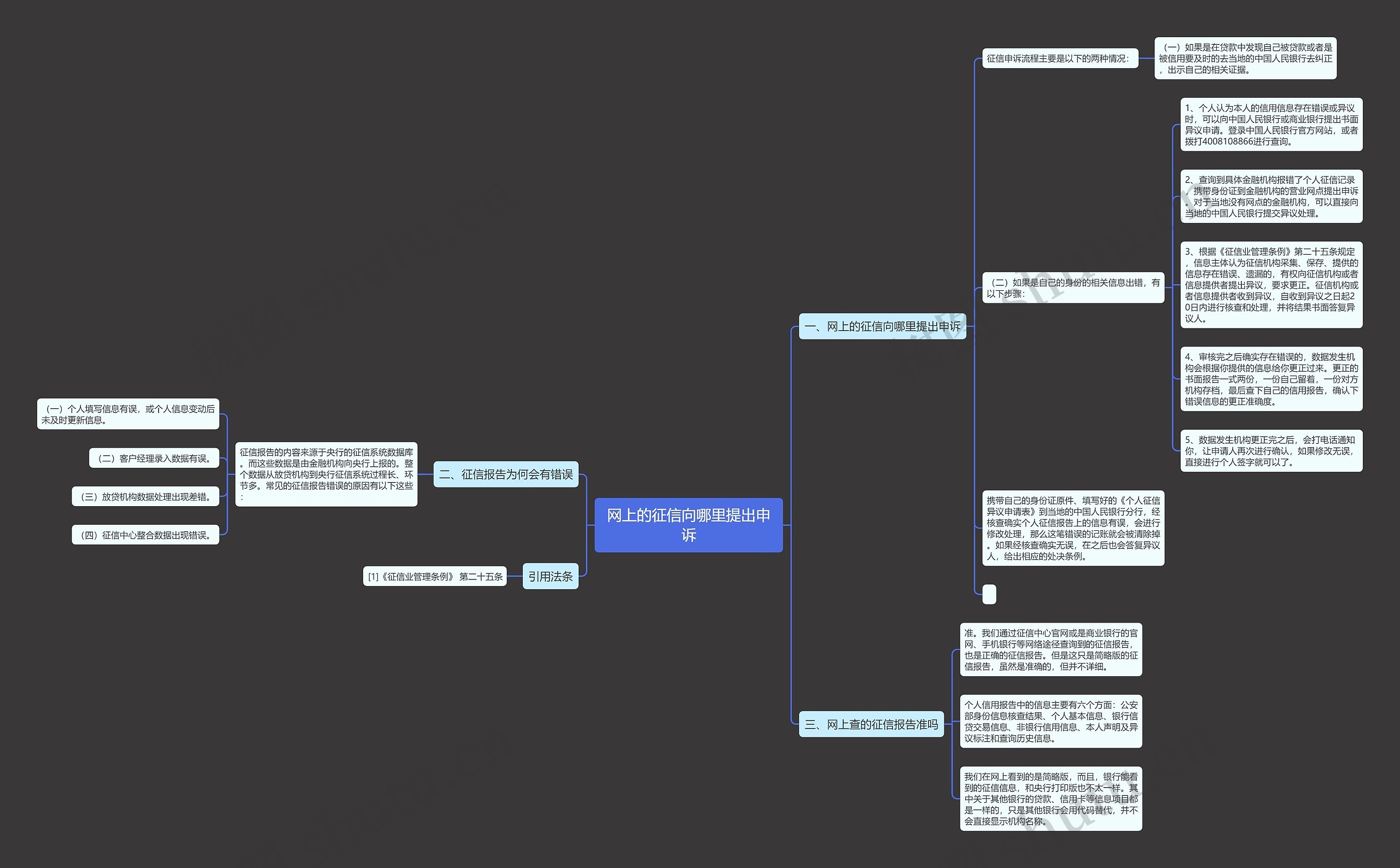 网上的征信向哪里提出申诉思维导图