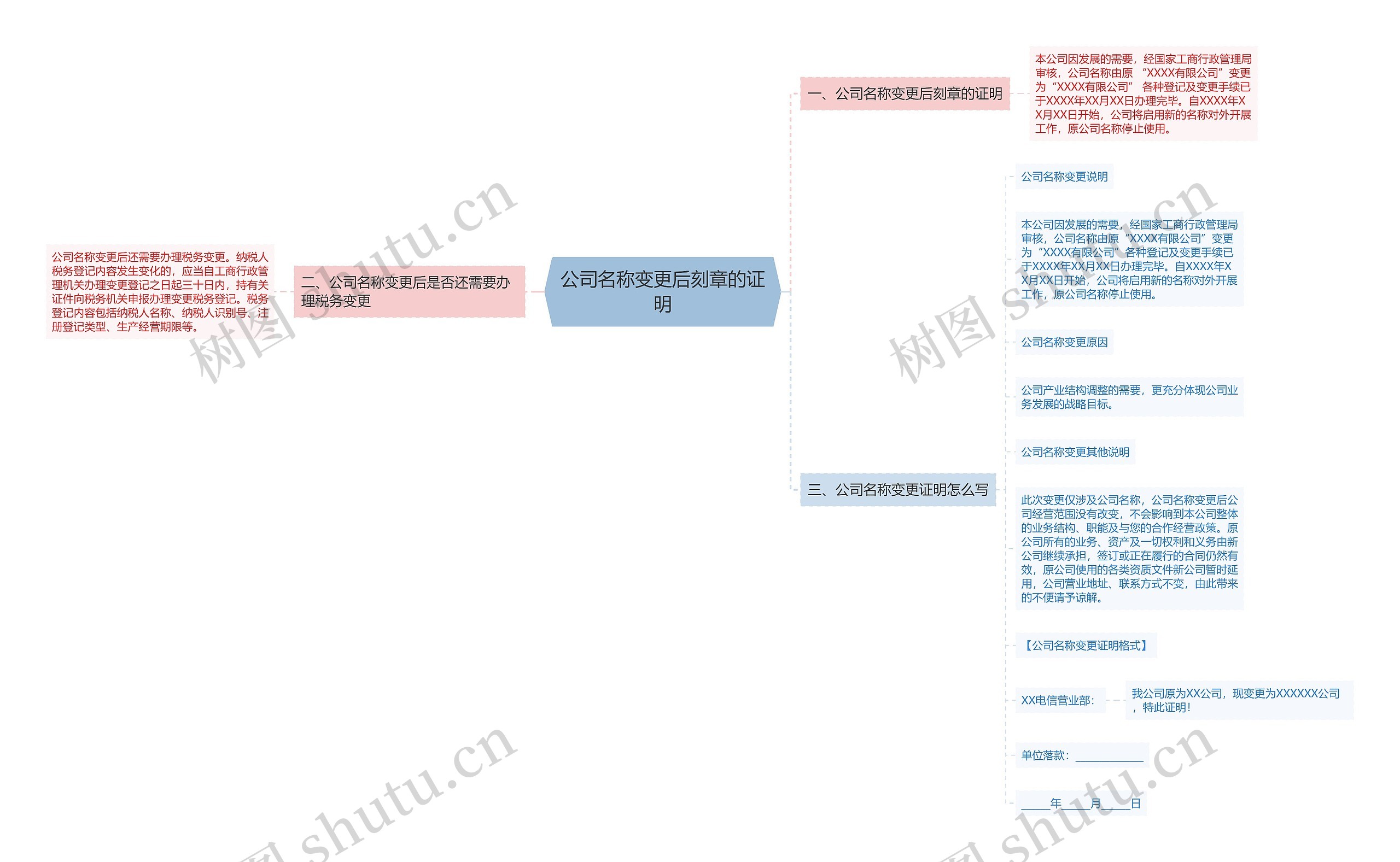 公司名称变更后刻章的证明思维导图