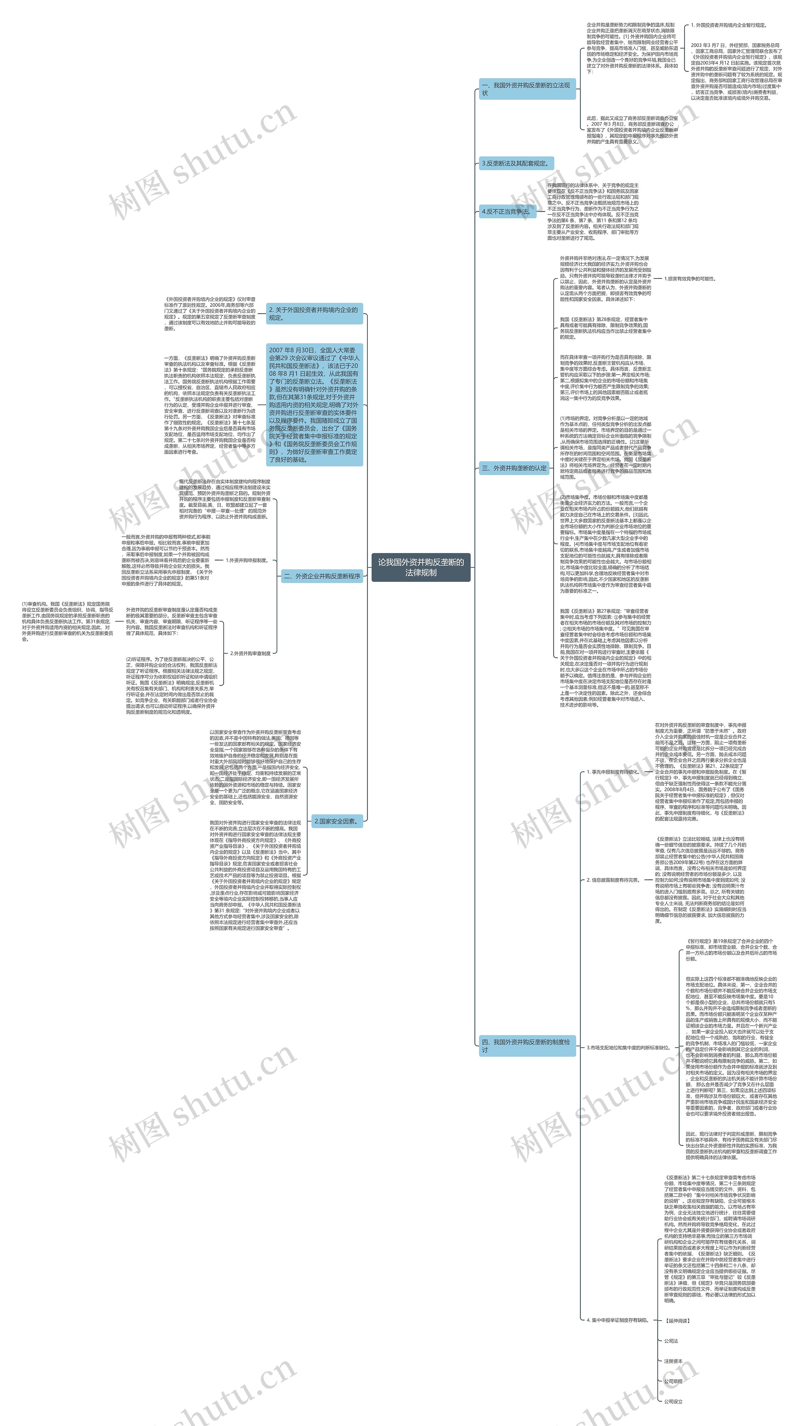 论我国外资并购反垄断的法律规制思维导图