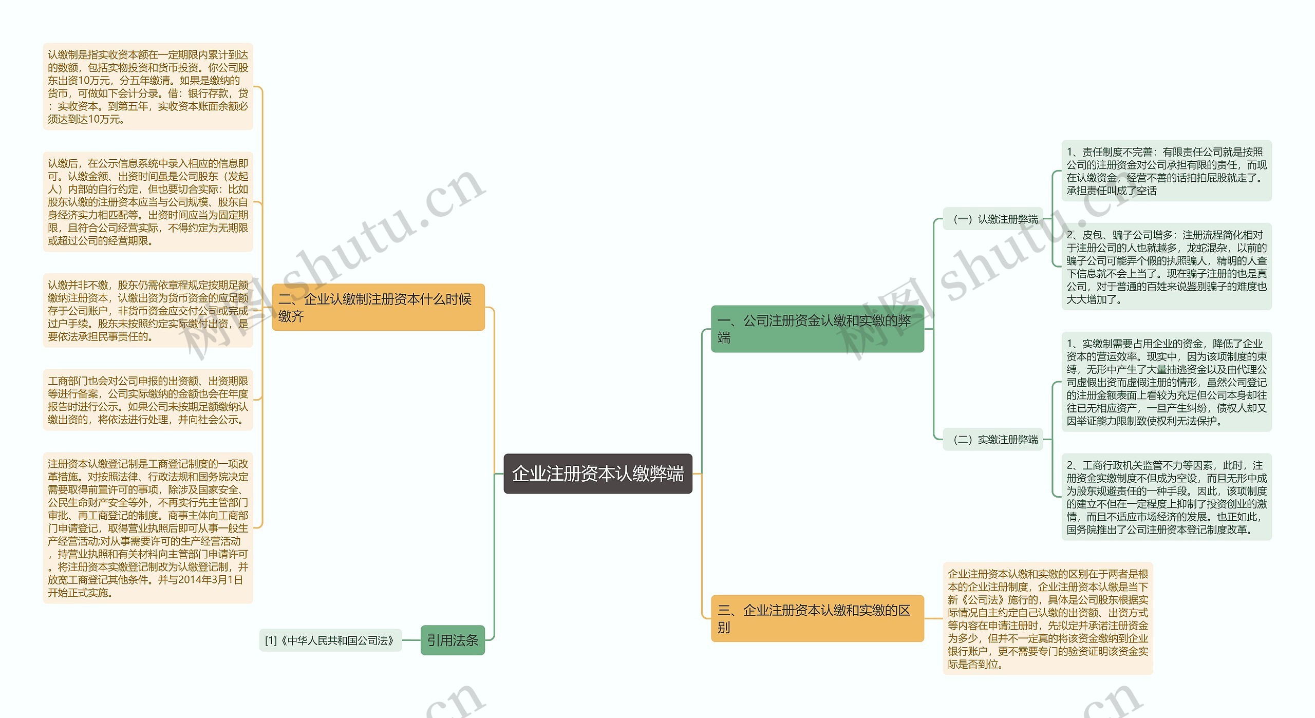 企业注册资本认缴弊端