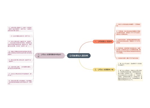 公司变更法人是怎样