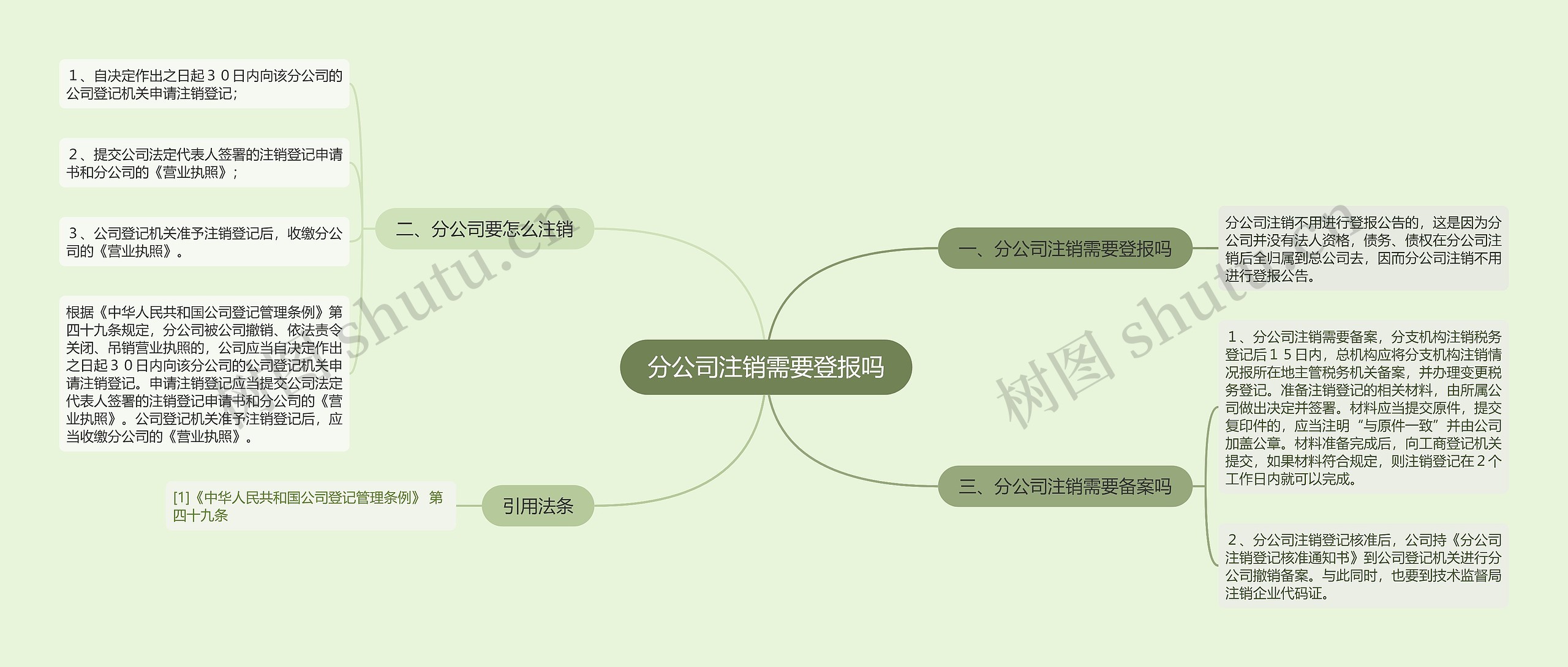 分公司注销需要登报吗