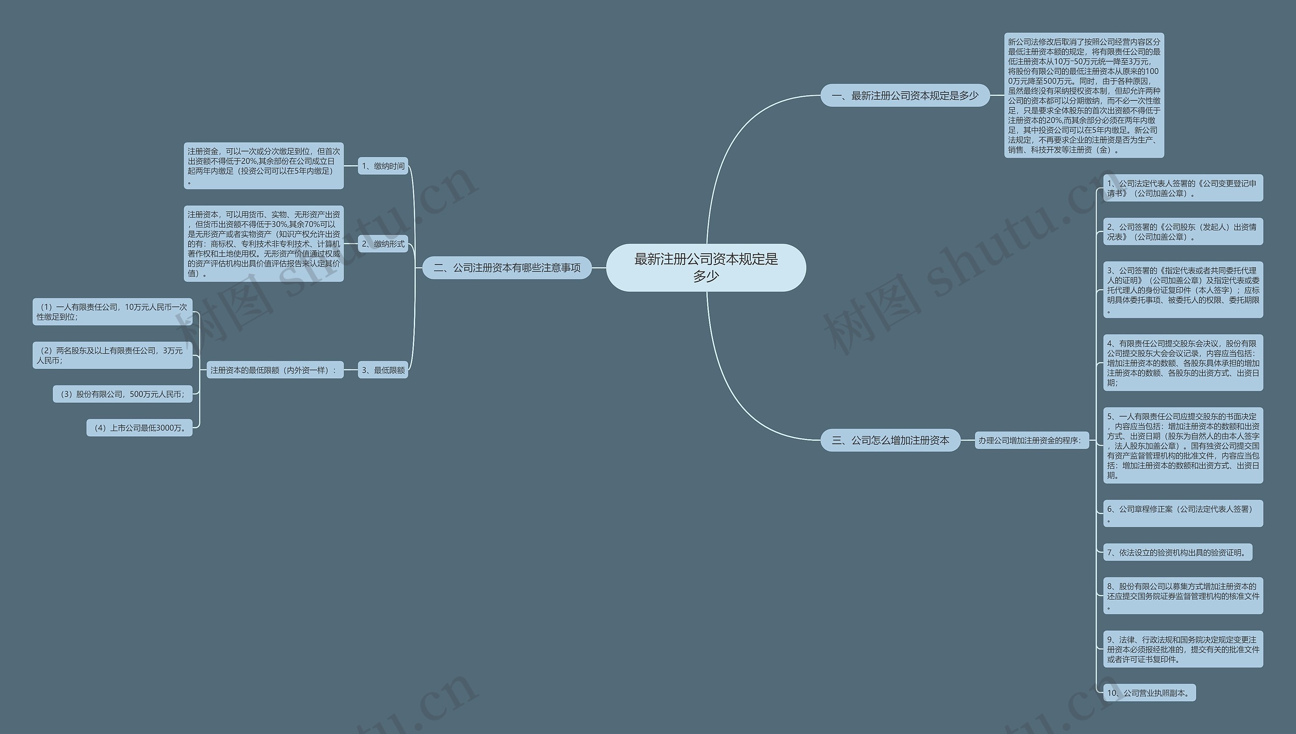 最新注册公司资本规定是多少