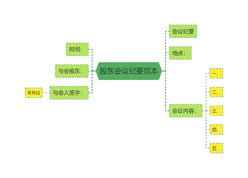 股东会议纪要范本