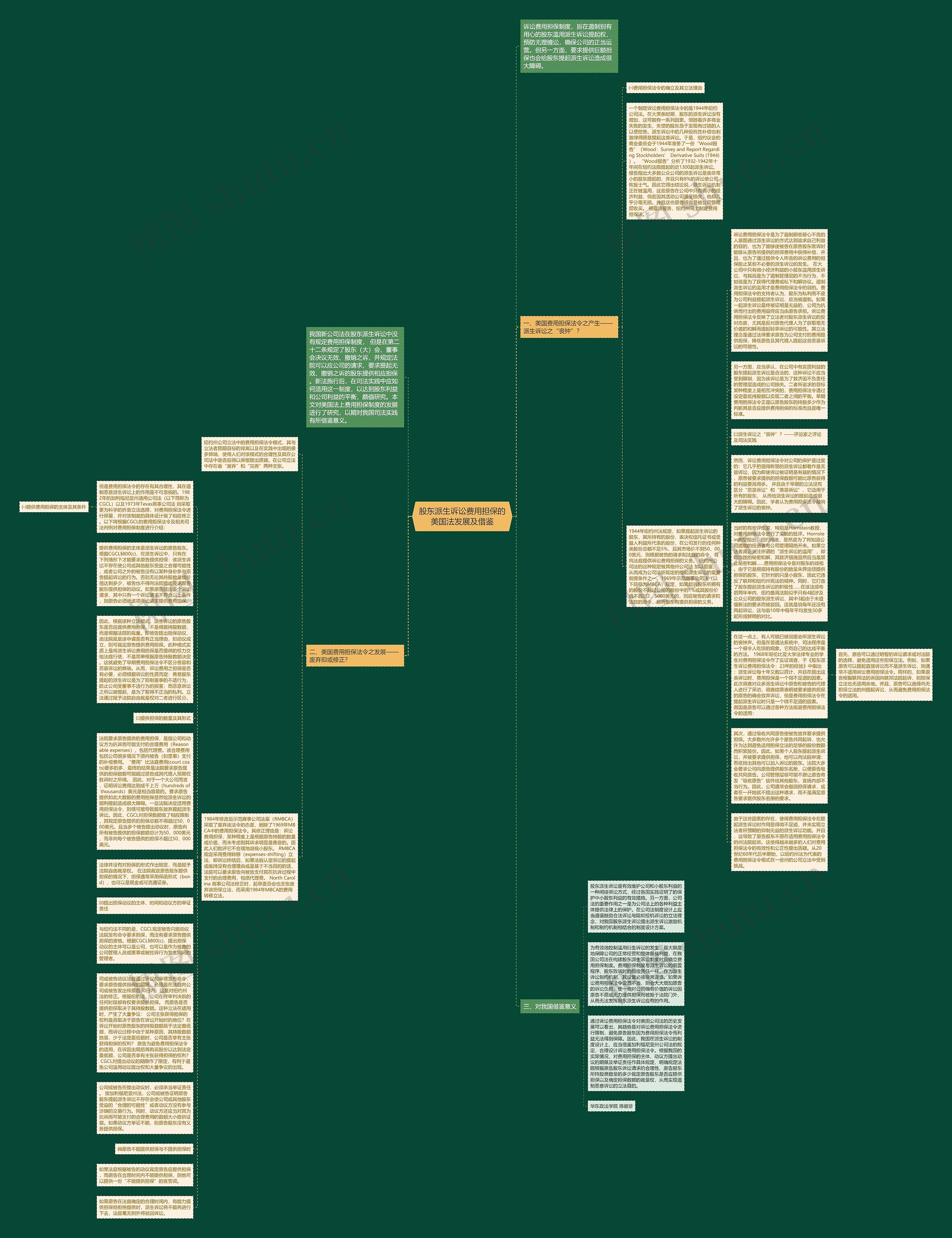 股东派生诉讼费用担保的美国法发展及借鉴思维导图