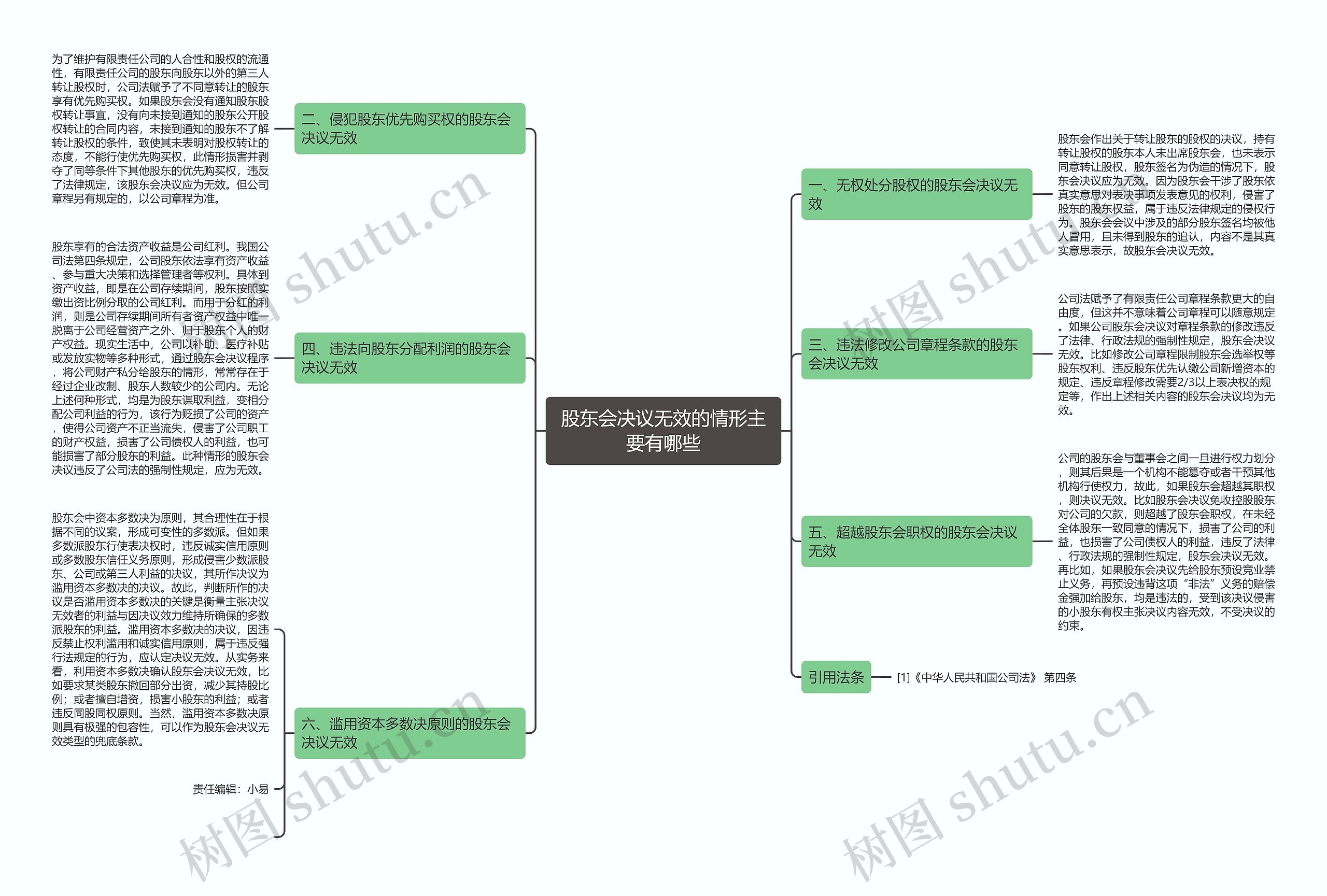 股东会决议无效的情形主要有哪些 股东会决议无效的情形主要有哪些