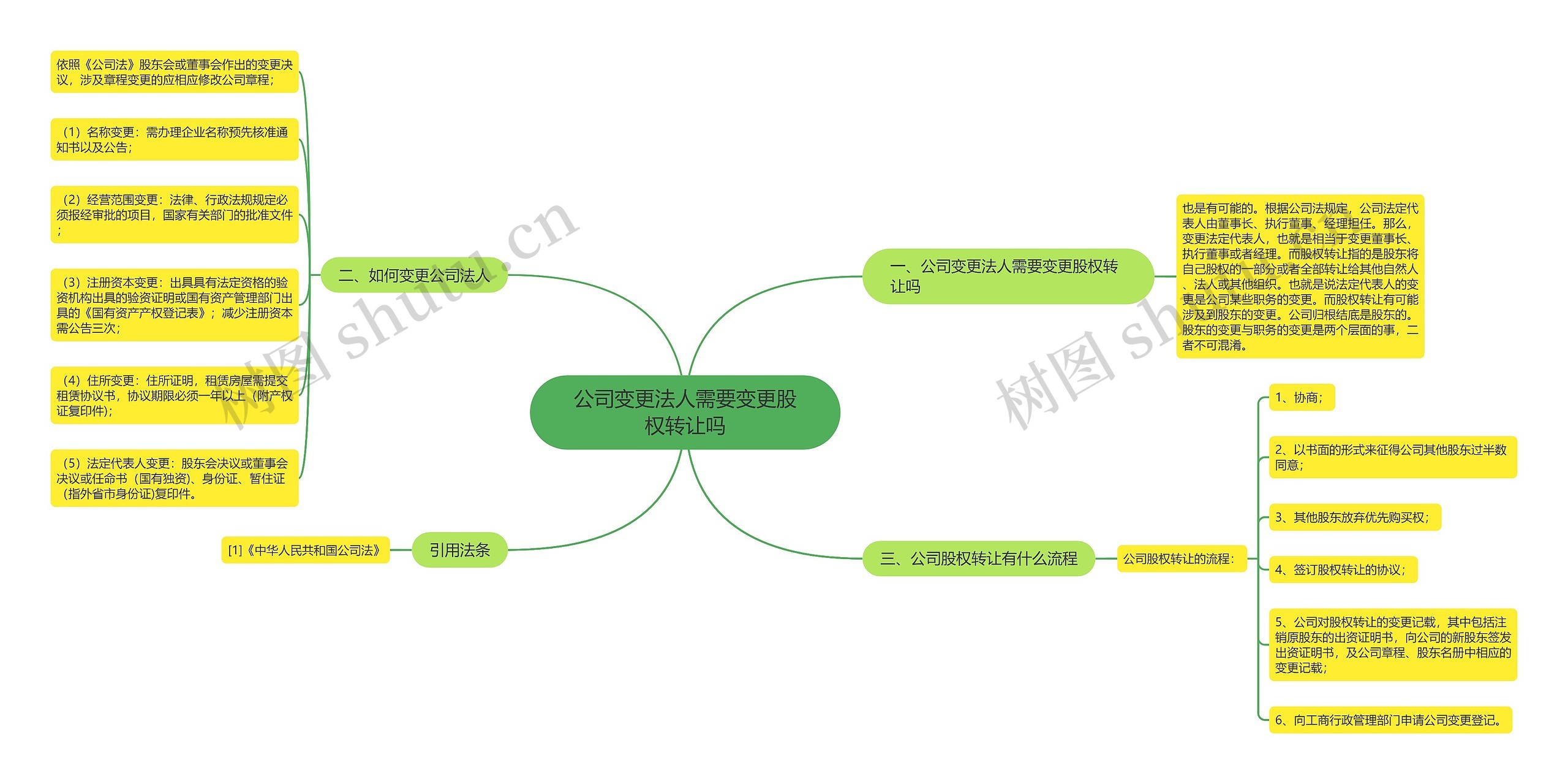 公司变更法人需要变更股权转让吗 公司变更法人需要变更股权转让吗