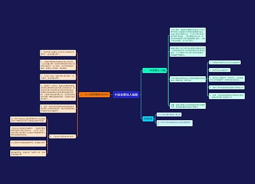 个体变更法人流程