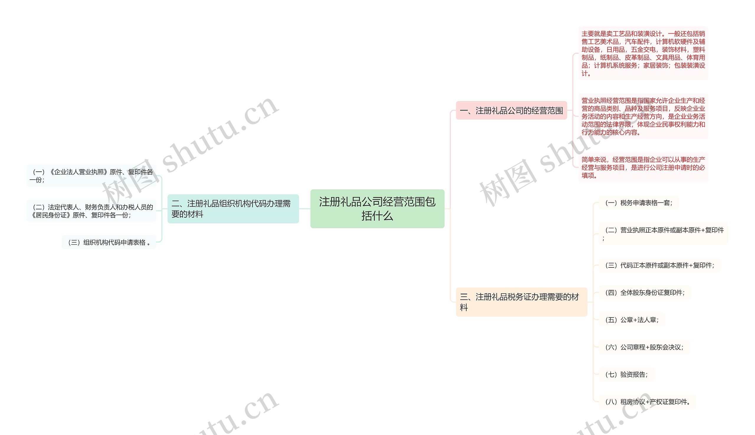 注册礼品公司经营范围包括什么