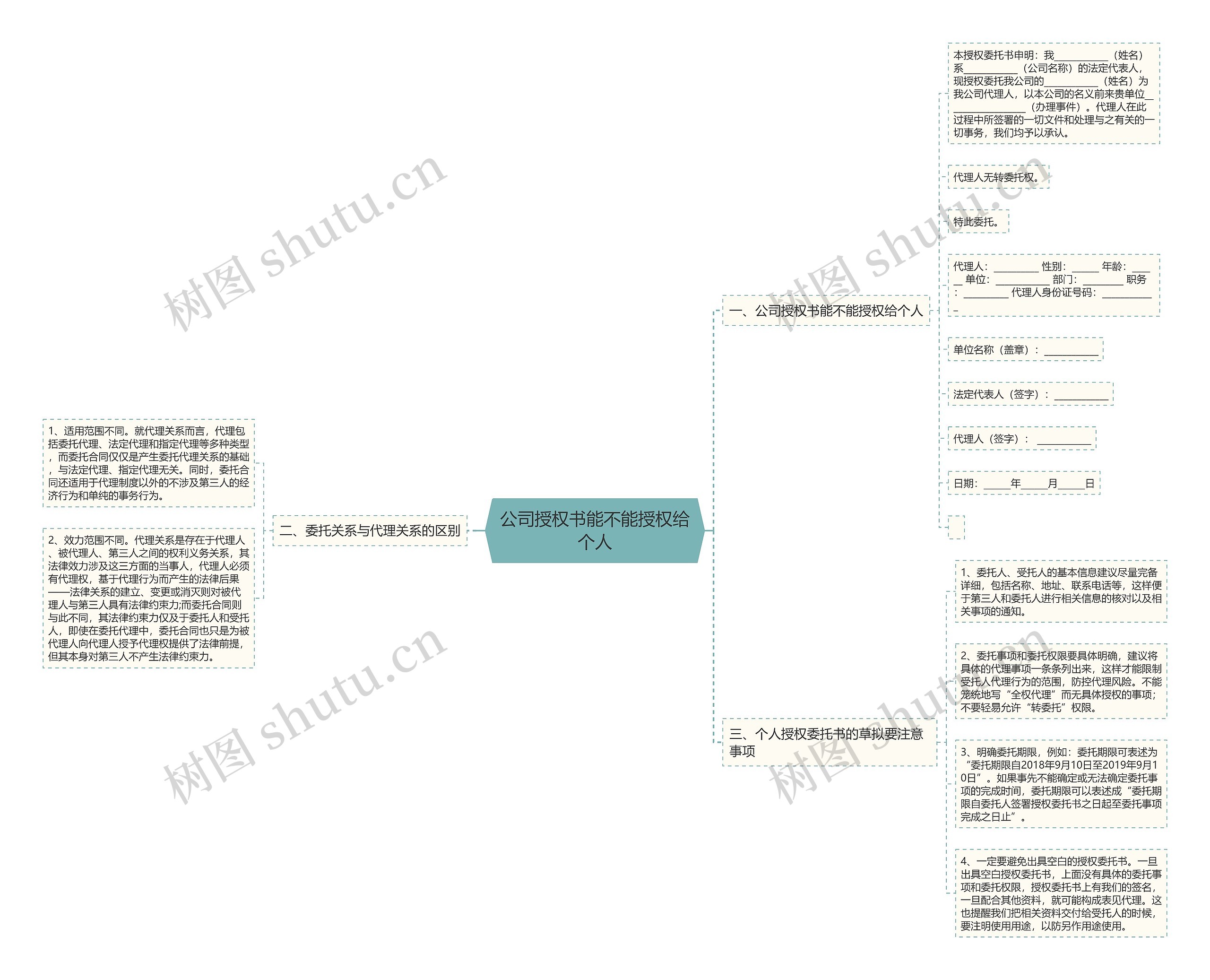 公司授权书能不能授权给个人 公司授权书能不能授权给个人
