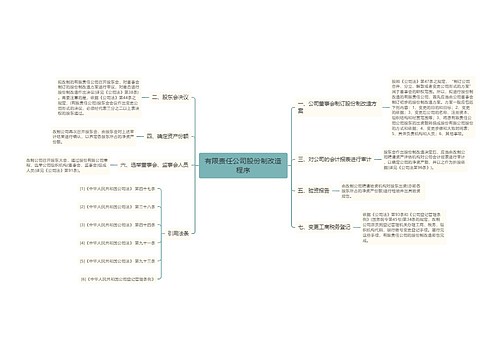 有限责任公司股份制改造程序