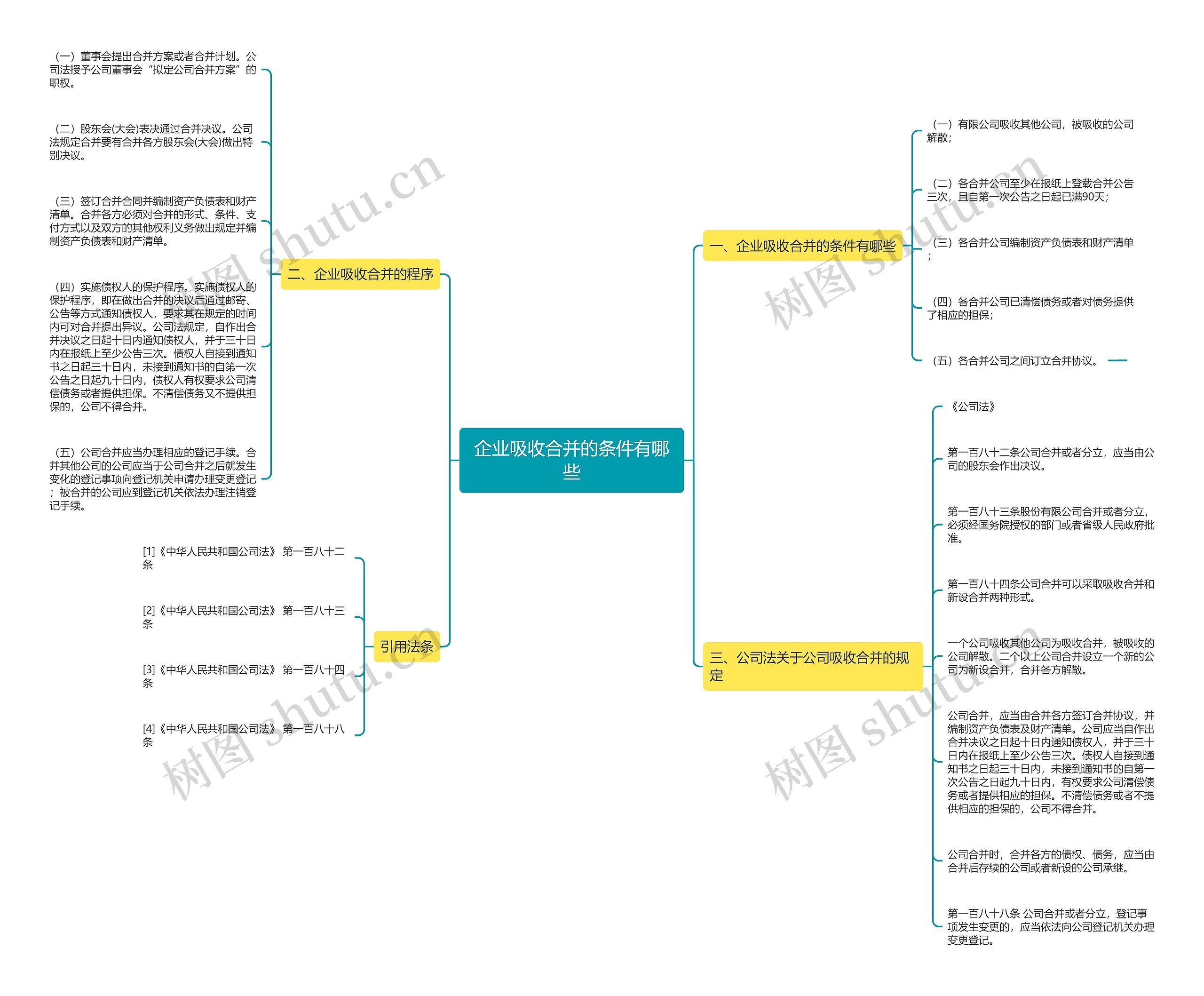 企业吸收合并的条件有哪些 企业吸收合并的条件有哪些