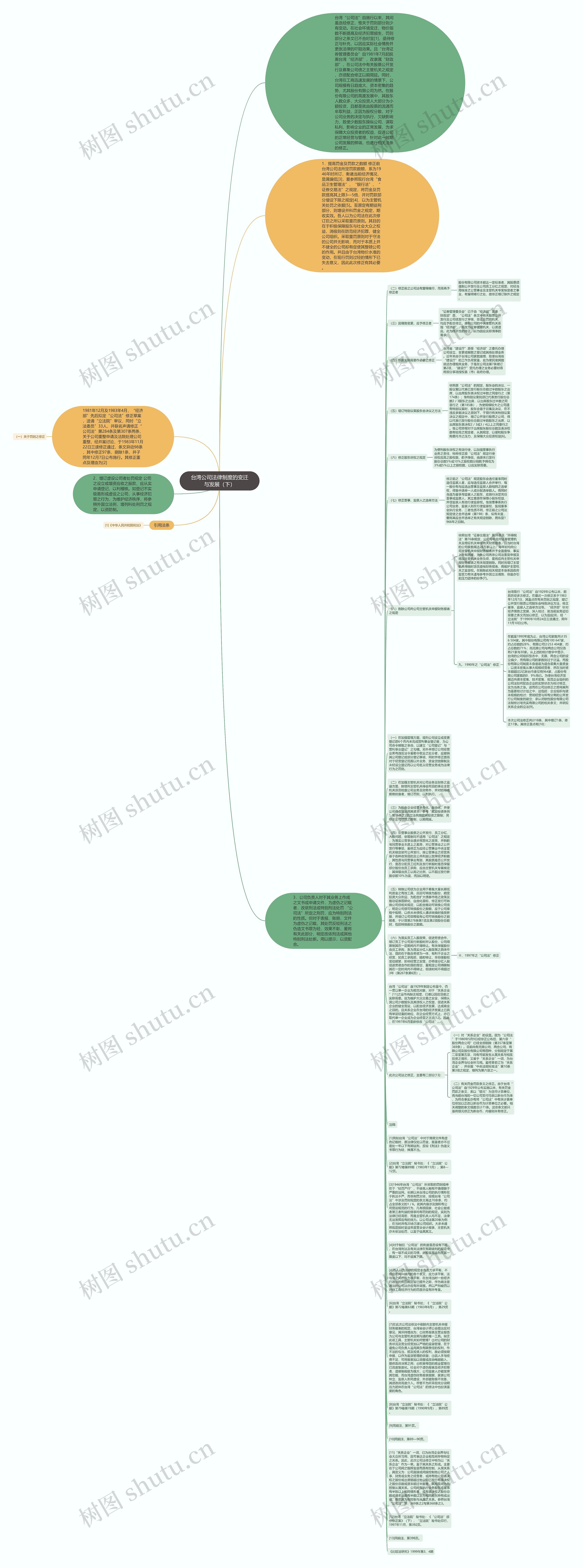 台湾公司法律制度的变迁与发展（下）思维导图