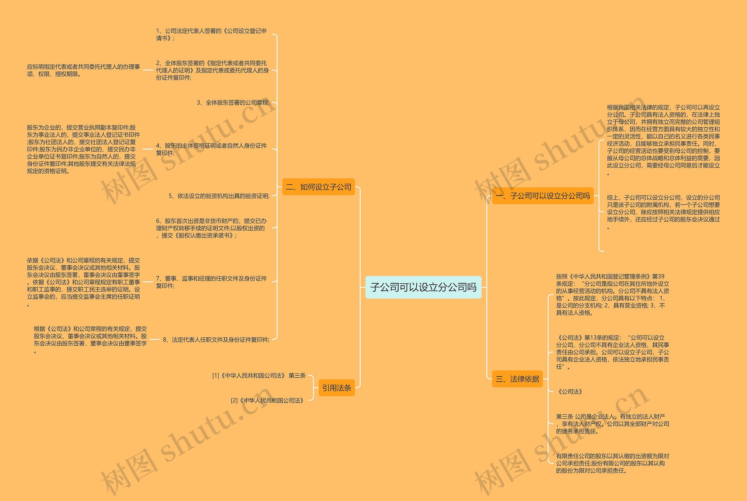 子公司可以设立分公司吗思维导图
