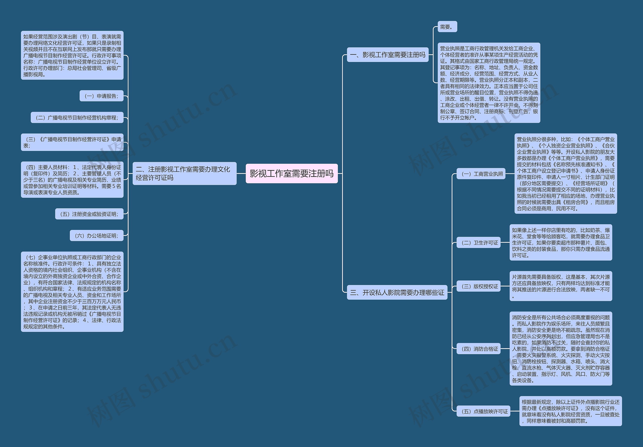影视工作室需要注册吗