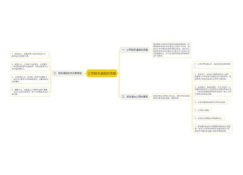 公司股东退股的流程