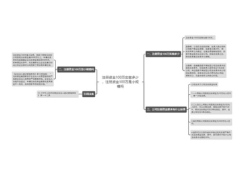 注册资金100万实缴多少，注册资金100万是小规模吗