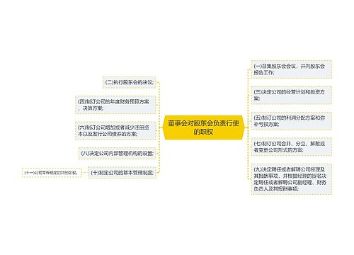 董事会对股东会负责行使的职权