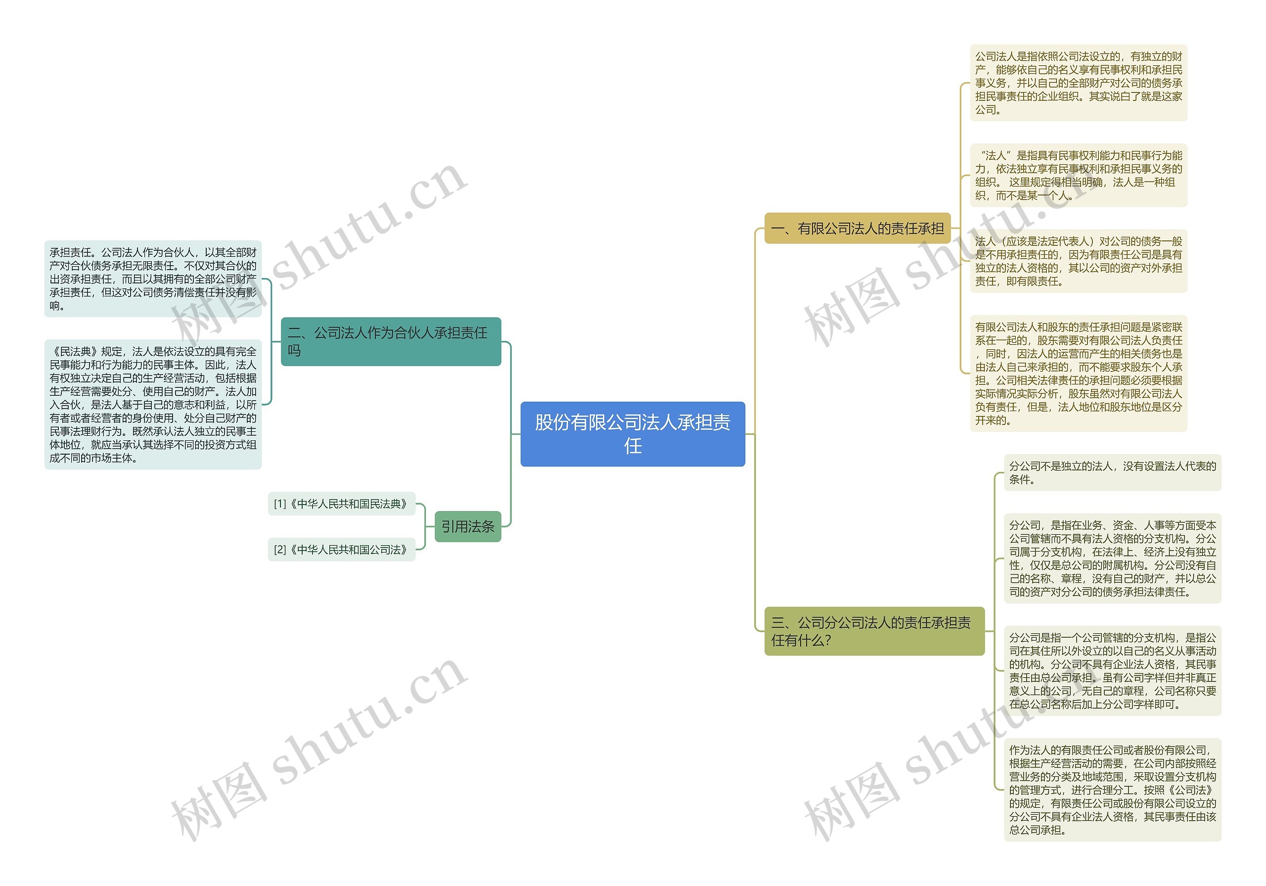 股份有限公司法人承担责任 股份有限公司法人承担责任
