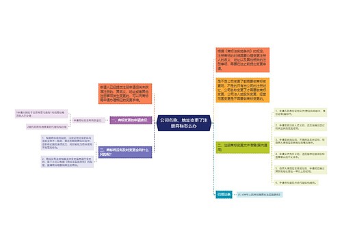 公司名称、地址变更了注册商标怎么办