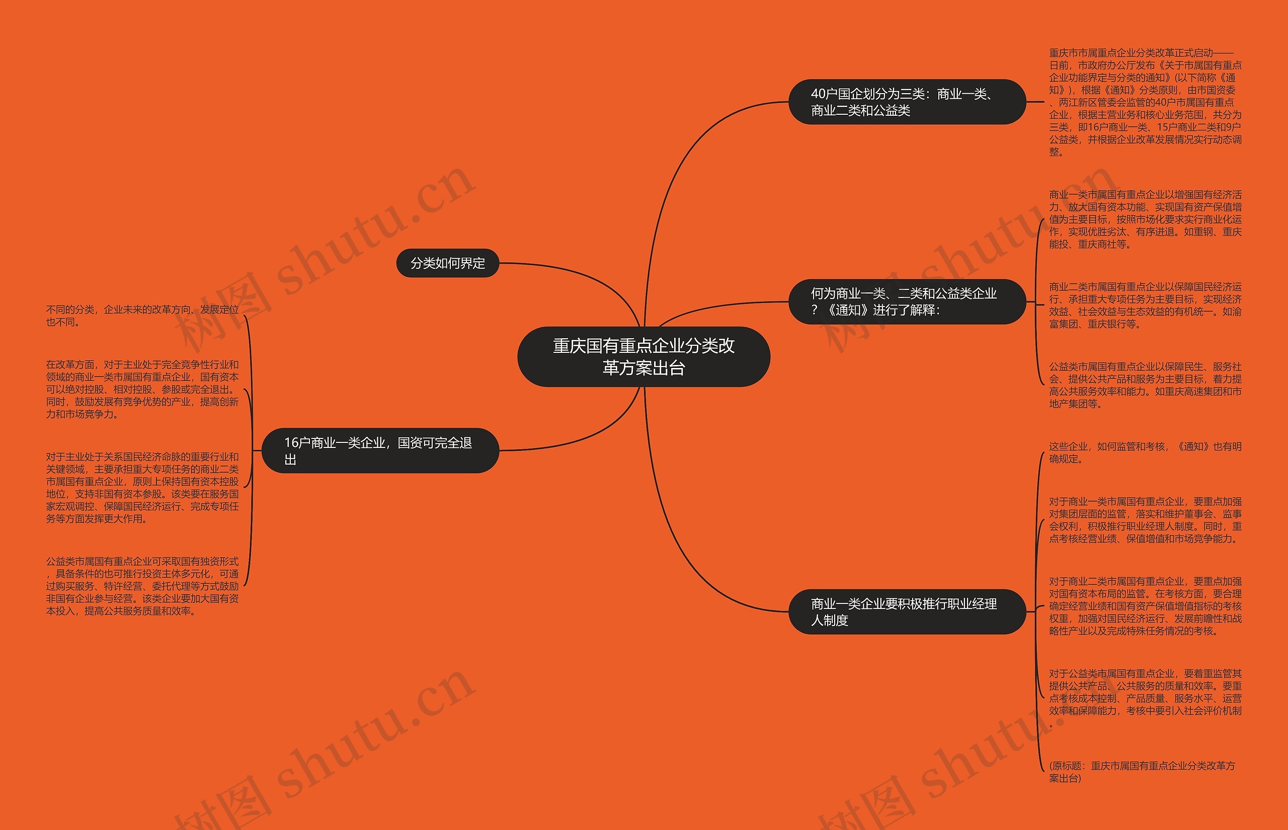 重庆国有重点企业分类改革方案出台思维导图