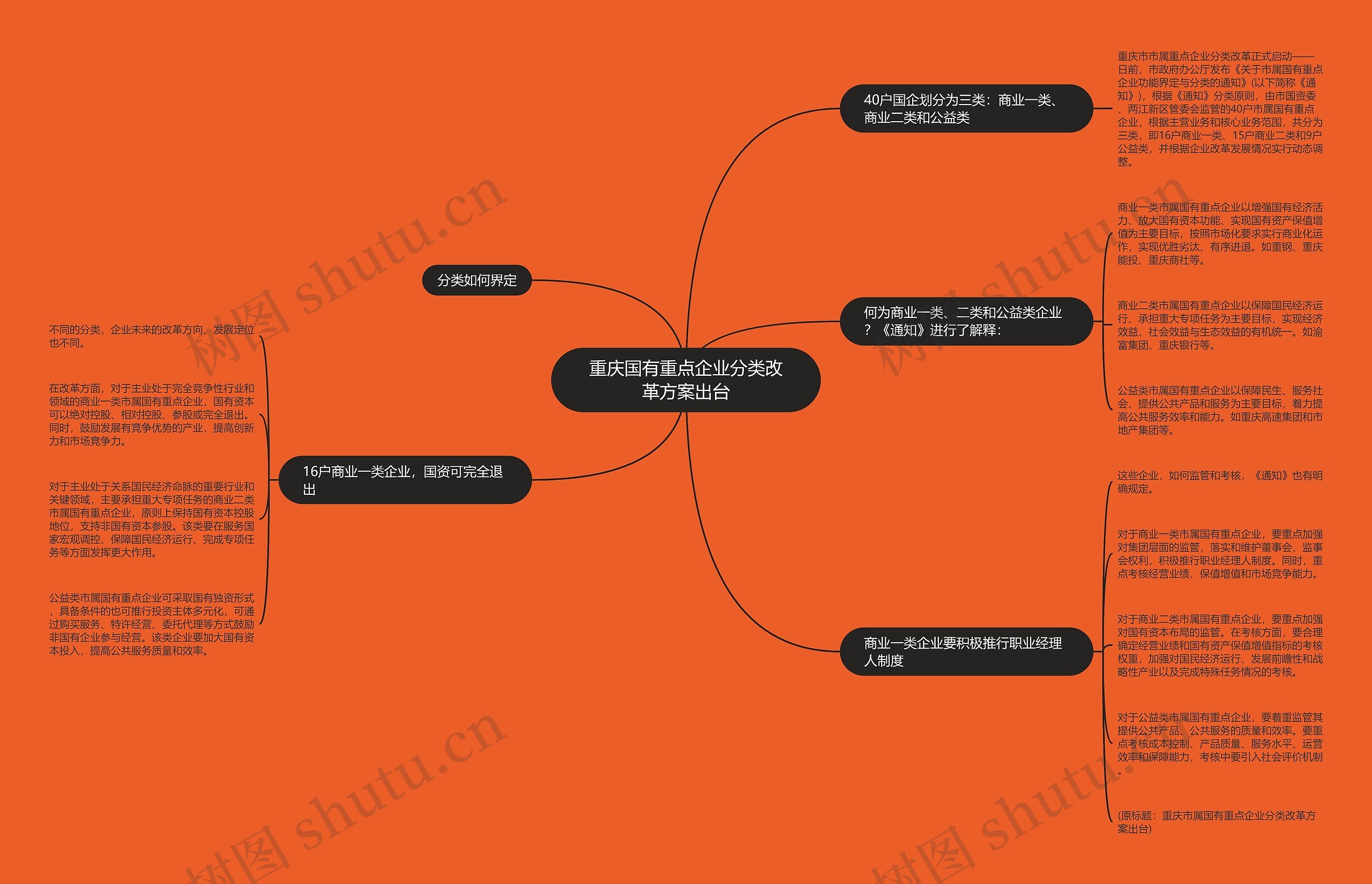 重庆国有重点企业分类改革方案出台 重庆国有重点企业分类改革方案出台