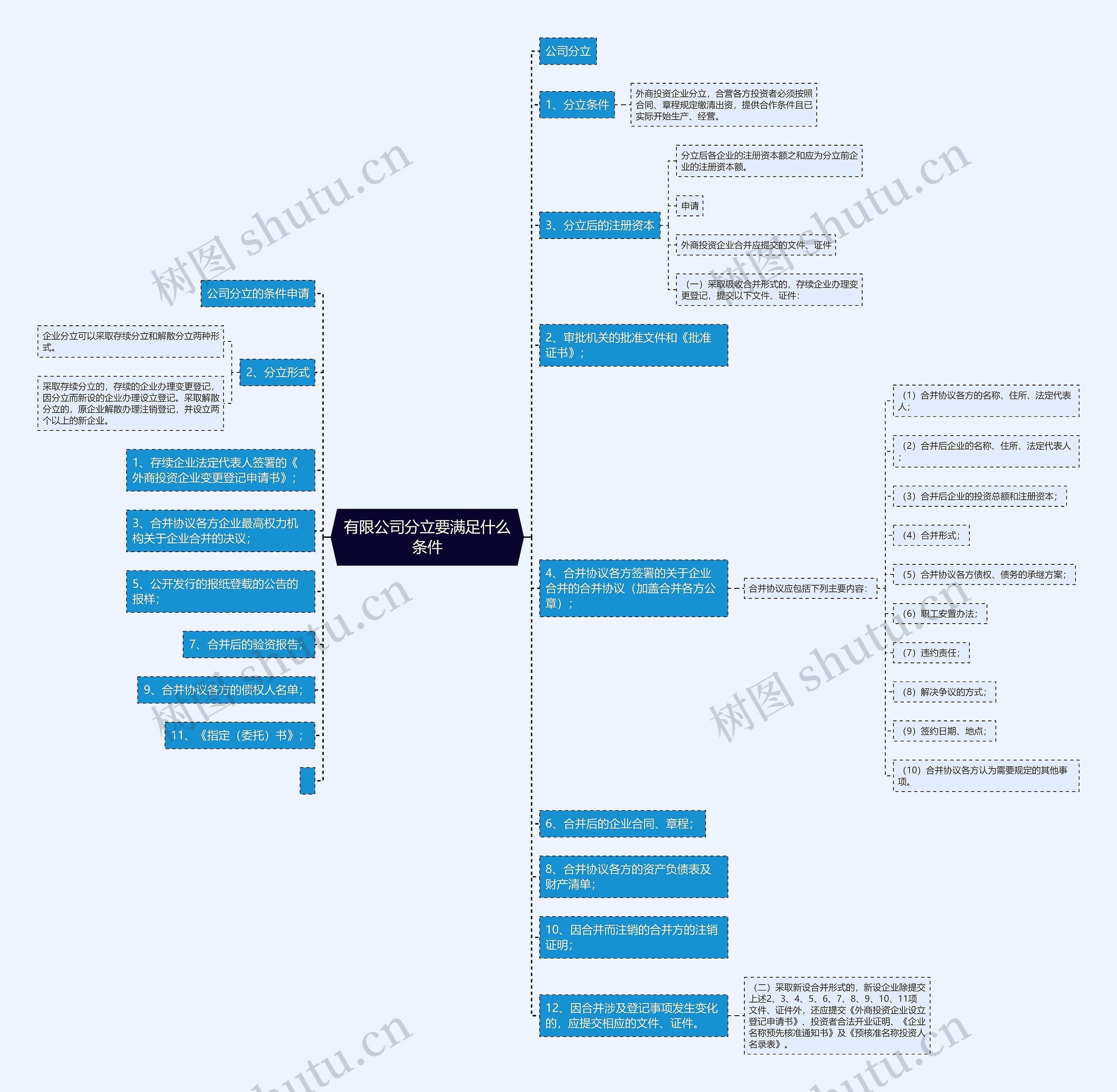 有限公司分立要满足什么条件 有限公司分立要满足什么条件
