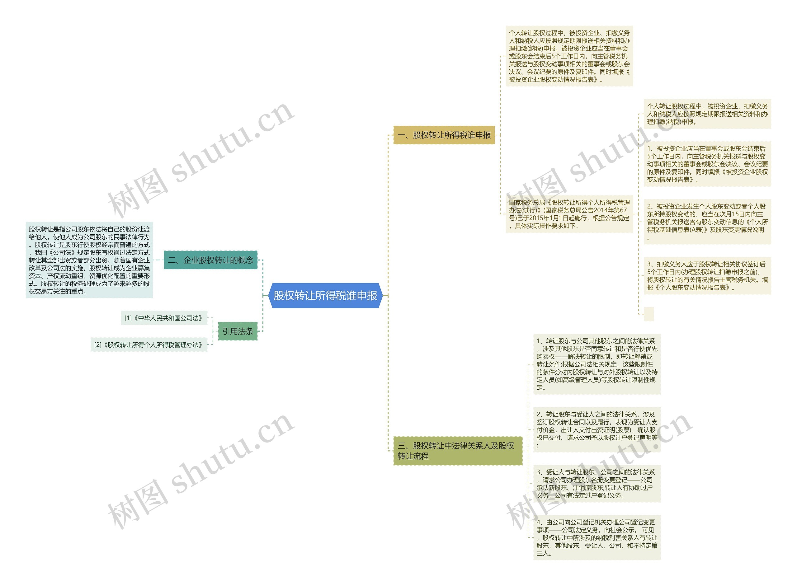 股权转让所得税谁申报 股权转让所得税谁申报