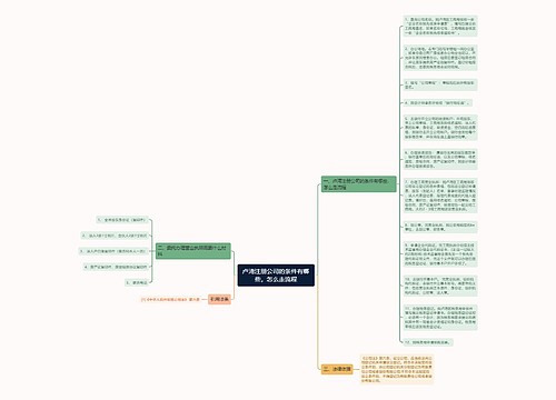 卢湾注册公司的条件有哪些，怎么走流程